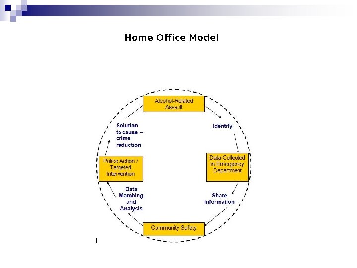 Home Office Model 