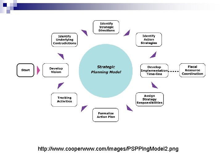 http: //www. cooperwww. com/images/PSPPlng. Model 2. png 