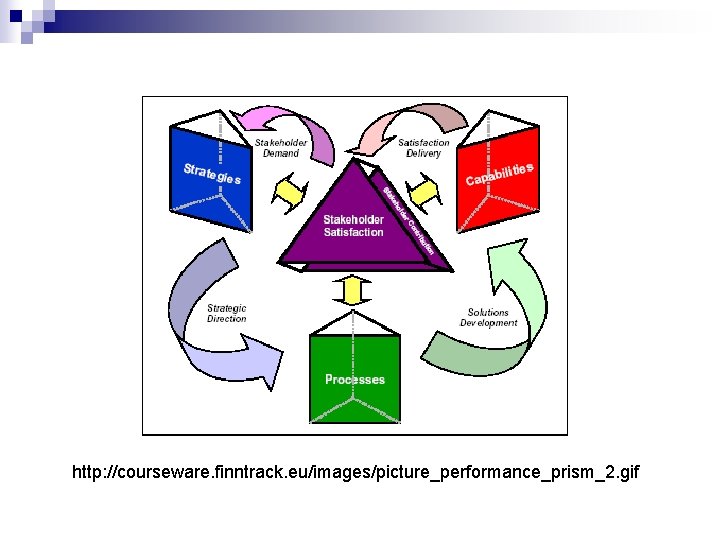 http: //courseware. finntrack. eu/images/picture_performance_prism_2. gif 