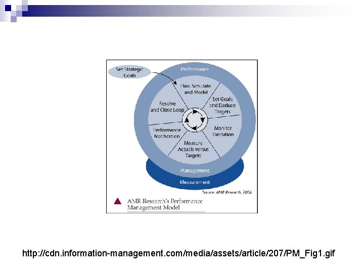 http: //cdn. information-management. com/media/assets/article/207/PM_Fig 1. gif 