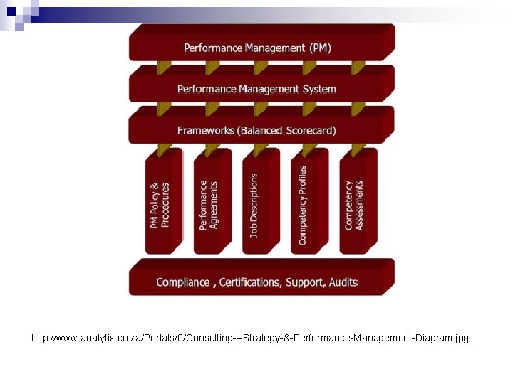 http: //www. analytix. co. za/Portals/0/Consulting---Strategy-&-Performance-Management-Diagram. jpg 