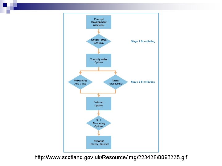 http: //www. scotland. gov. uk/Resource/Img/223438/0065335. gif 