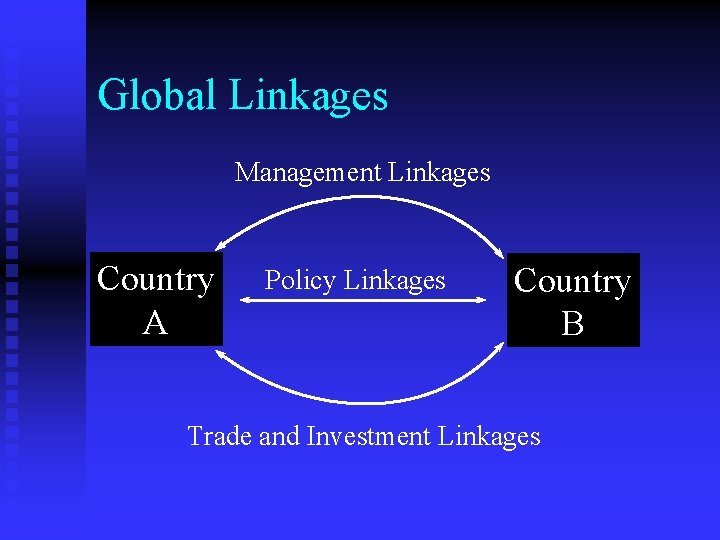Global Linkages Management Linkages Country A Policy Linkages Country B Trade and Investment Linkages
