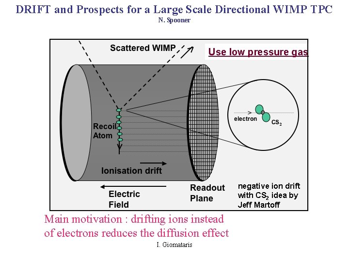 DRIFT and Prospects for a Large Scale Directional WIMP TPC N. Spooner Use low