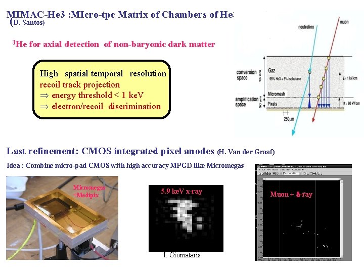 MIMAC-He 3 : MIcro-tpc Matrix of Chambers of He 3 (D. Santos) 3 He