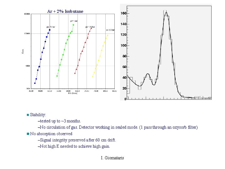 Ar + 2% Isobutane Stability: –tested up to ~3 months. –No circulation of gas.