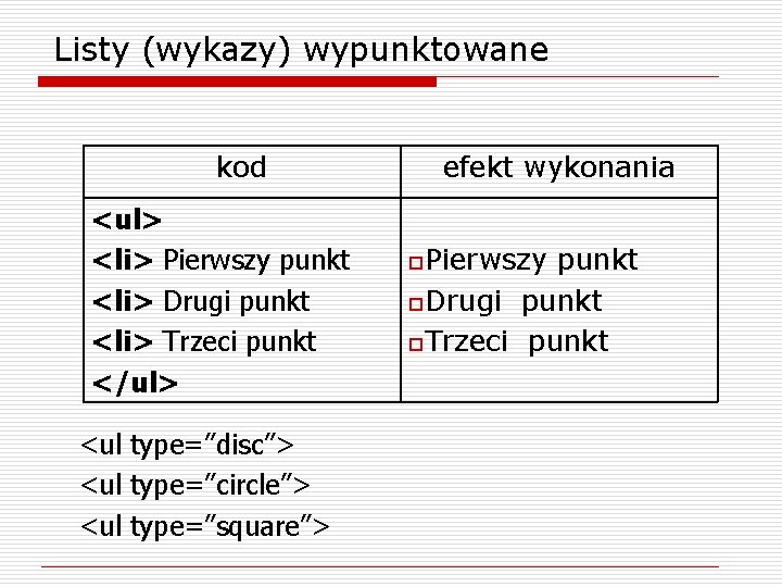 Listy (wykazy) wypunktowane kod <ul> <li> Pierwszy punkt <li> Drugi punkt <li> Trzeci punkt