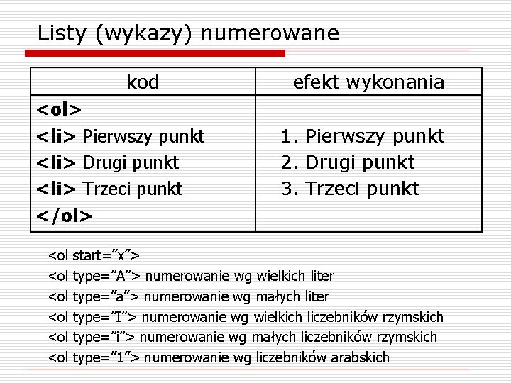 Listy (wykazy) numerowane kod <ol> <li> Pierwszy punkt <li> Drugi punkt <li> Trzeci punkt