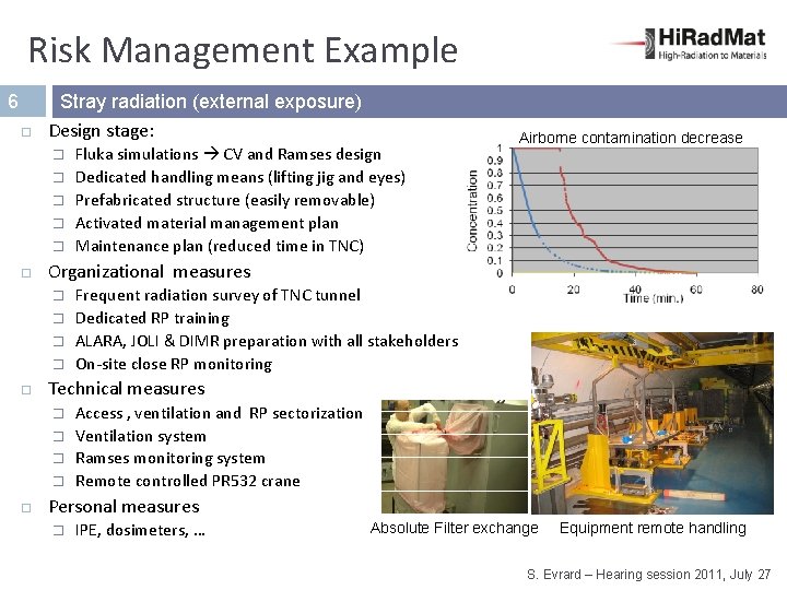 Risk Management Example 6 Stray radiation (external exposure) Design stage: � � � Organizational