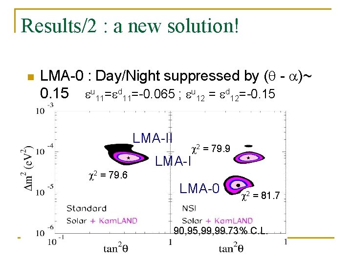 Results/2 : a new solution! n LMA-0 : Day/Night suppressed by (q - a)~