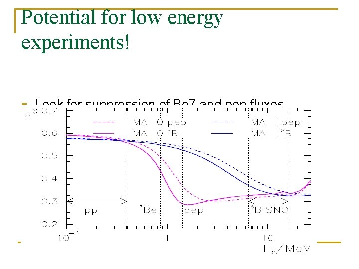 Potential for low energy experiments! n Look for suppression of Be 7 and pep