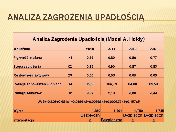 ANALIZA ZAGROŻENIA UPADŁOŚCIĄ Analiza Zagrożenia Upadłością (Model A. Hołdy) Wskaźniki 2010 2011 2012 2013