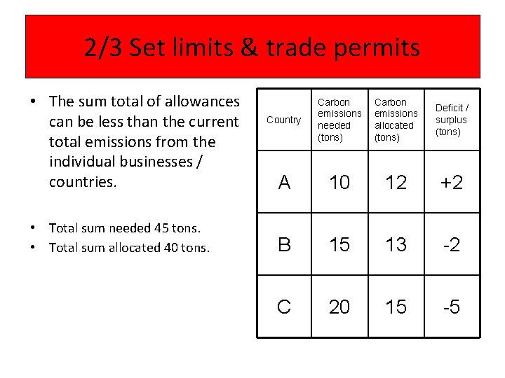 2/3 Set limits & trade permits • The sum total of allowances can be