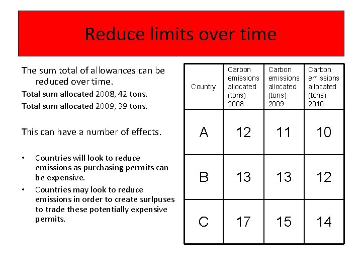 Reduce limits over time The sum total of allowances can be reduced over time.