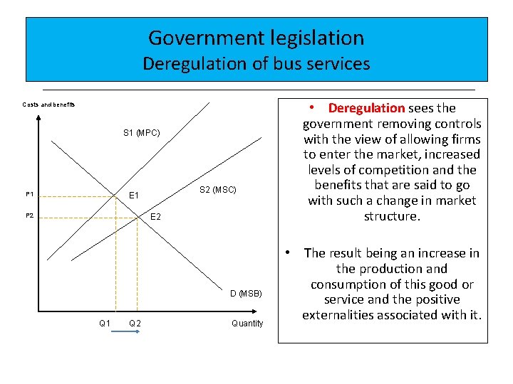 Government legislation Deregulation of bus services Costs and benefits S 1 (MPC) P 1