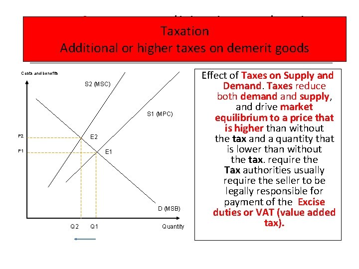 Negative externalities in production Taxation Where the social cost of production exceeds the private