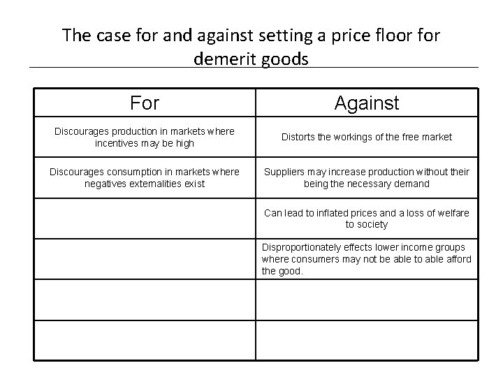 The case for and against setting a price floor for demerit goods For Against The case for and against setting a price floor for demerit goods For Against