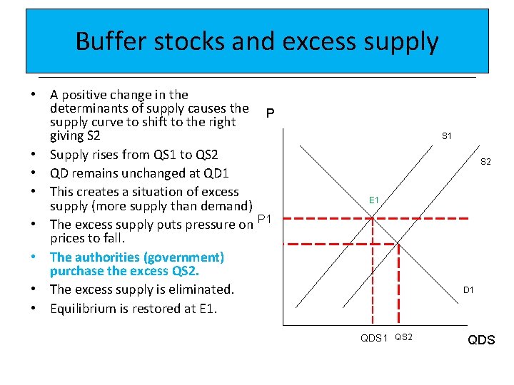 Buffer stocks and excess supply • A positive change in the determinants of supply Buffer stocks and excess supply • A positive change in the determinants of supply