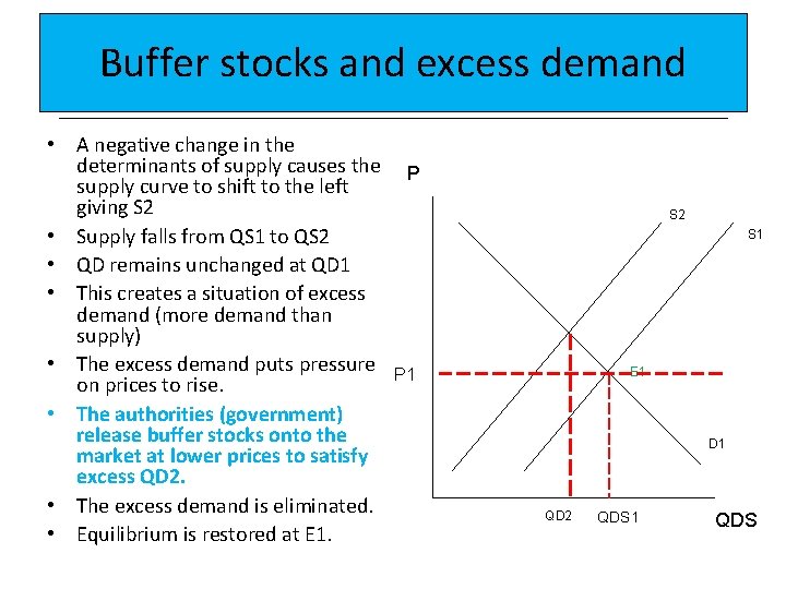 Buffer stocks and excess demand • A negative change in the determinants of supply