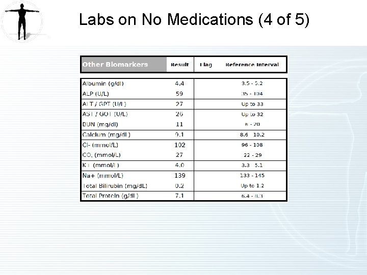 Labs on No Medications (4 of 5) 