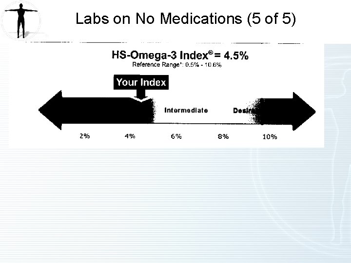 Labs on No Medications (5 of 5) 