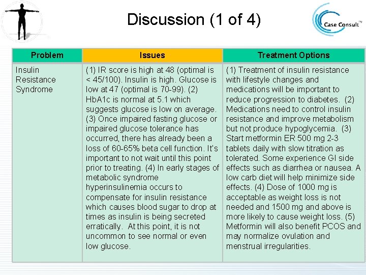 Discussion (1 of 4) Problem Insulin Resistance Syndrome Issues Treatment Options (1) IR score