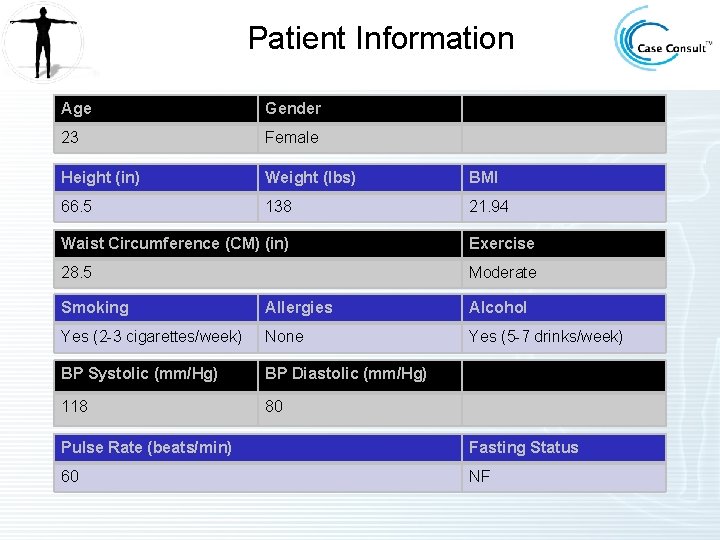 Patient Information Age Gender 23 Female Height (in) Weight (lbs) BMI 66. 5 138