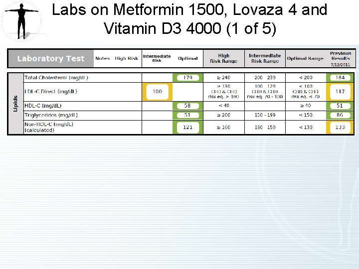 Labs on Metformin 1500, Lovaza 4 and Vitamin D 3 4000 (1 of 5)