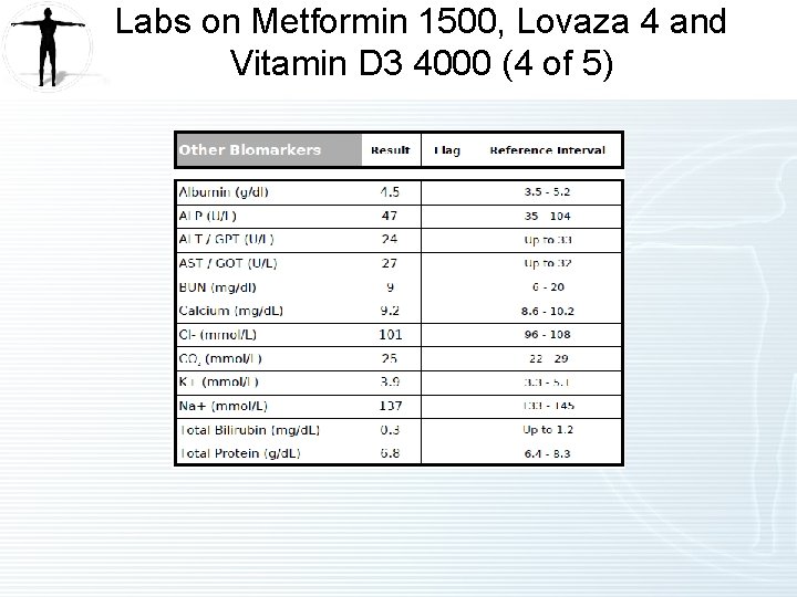 Labs on Metformin 1500, Lovaza 4 and Vitamin D 3 4000 (4 of 5)