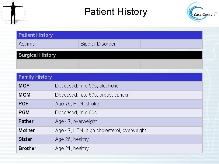 Patient History Asthma Bipolar Disorder Surgical History Family History MGF Deceased, mid 50 s,