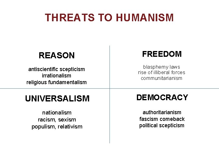 THREATS TO HUMANISM REASON FREEDOM antiscientific scepticism irrationalism religious fundamentalism blasphemy laws rise of