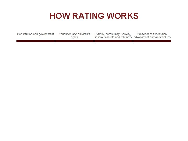 HOW RATING WORKS 