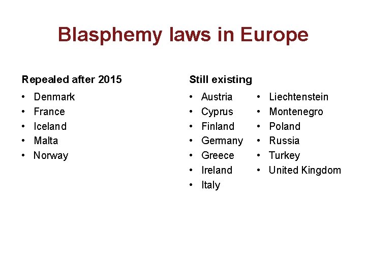 Blasphemy laws in Europe Repealed after 2015 Still existing • • • Denmark France