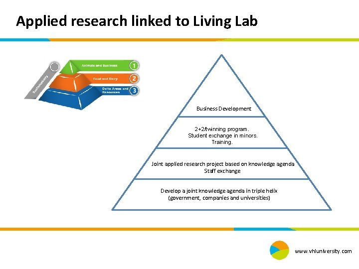 Applied research linked to Living Lab Business Development 2+2/twinning program. Student exchange in minors.