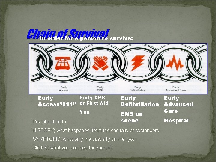 Chain offor. Survival In order a person to survive: Early CPR Early Access” 911”