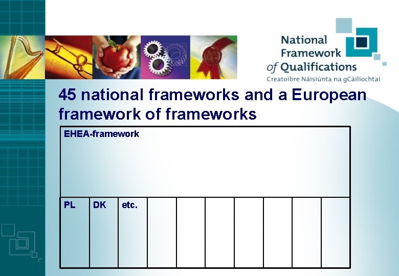 45 national frameworks and a European framework of frameworks EHEA-framework PL DK etc. 