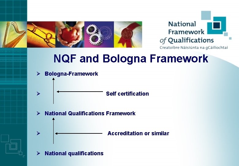 NQF and Bologna Framework Ø Bologna-Framework Ø Self certification Ø National Qualifications Framework Ø