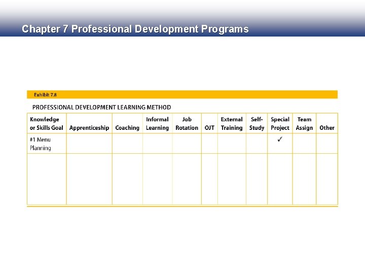 Chapter 7 Professional Development Programs 