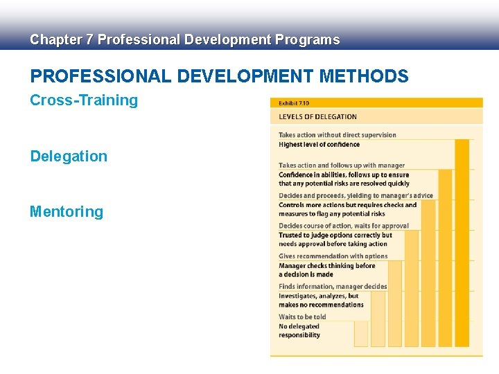 Chapter 7 Professional Development Programs PROFESSIONAL DEVELOPMENT METHODS Cross-Training Delegation Mentoring 
