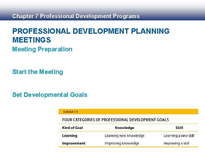 Chapter 7 Professional Development Programs PROFESSIONAL DEVELOPMENT PLANNING MEETINGS Meeting Preparation Start the Meeting