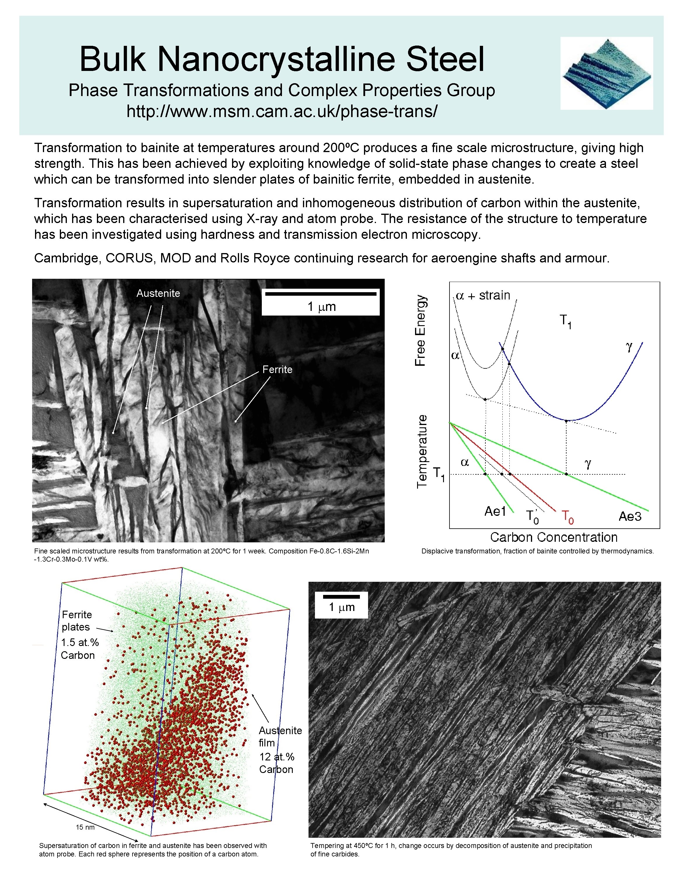 Bulk Nanocrystalline Steel Phase Transformations and Complex Properties Group http: //www. msm. cam. ac.