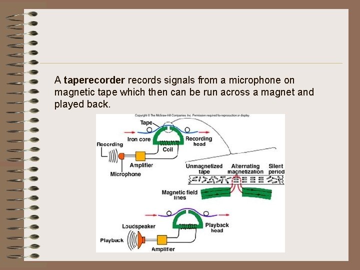 A taperecorder records signals from a microphone on magnetic tape which then can be
