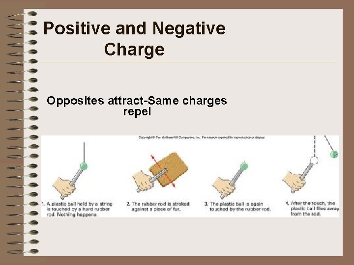 Positive and Negative Charge Opposites attract-Same charges repel 