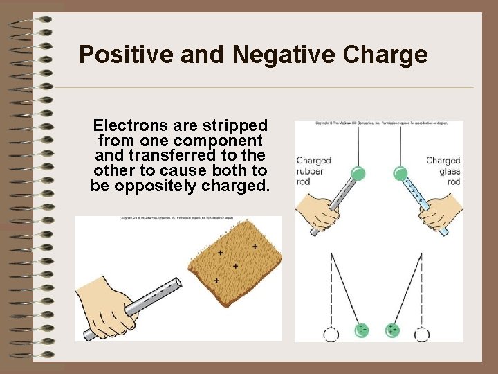 Positive and Negative Charge Electrons are stripped from one component and transferred to the