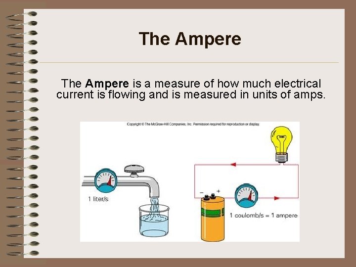 The Ampere is a measure of how much electrical current is flowing and is