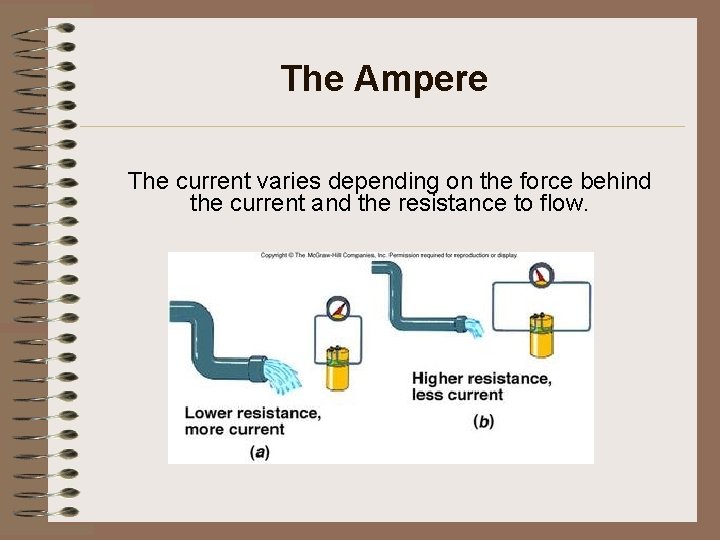 The Ampere The current varies depending on the force behind the current and the