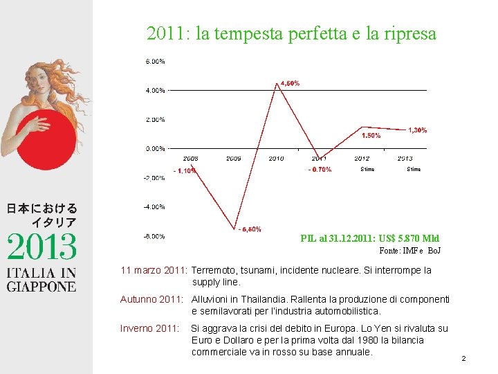 2011: la tempesta perfetta e la ripresa Stime PIL al 31. 12. 2011: US$