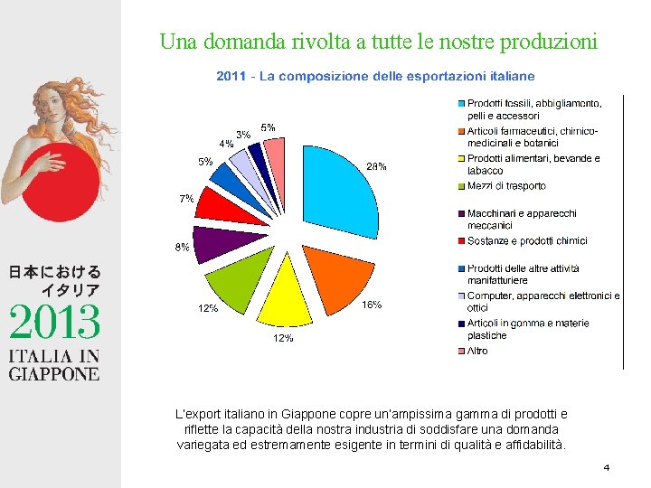 Una domanda rivolta a tutte le nostre produzioni L’export italiano in Giappone copre un’ampissima