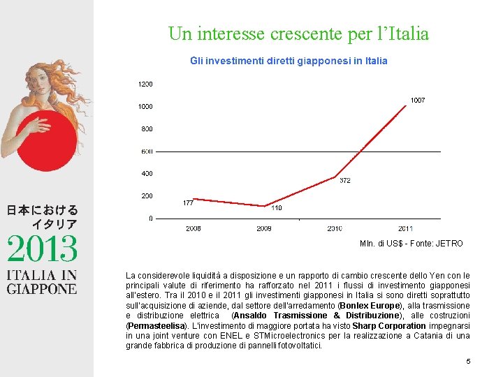 Un interesse crescente per l’Italia Mln. di US$ - Fonte: JETRO La considerevole liquidità