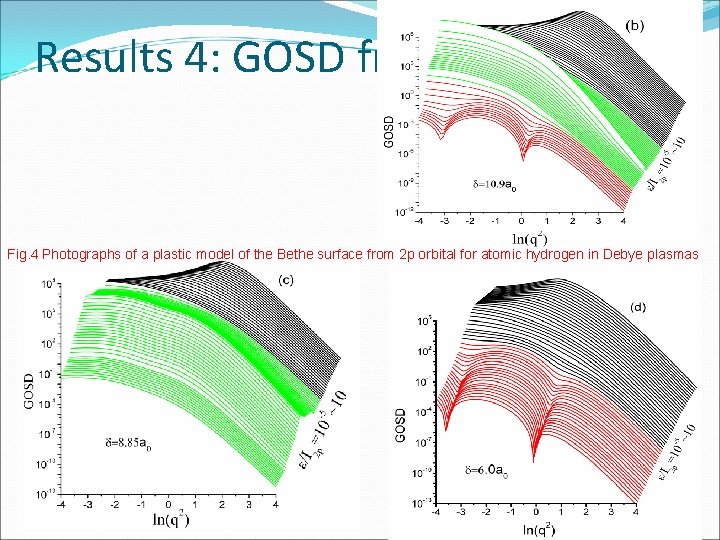 Results 4: GOSD from 2 p Fig. 4 Photographs of a plastic model of